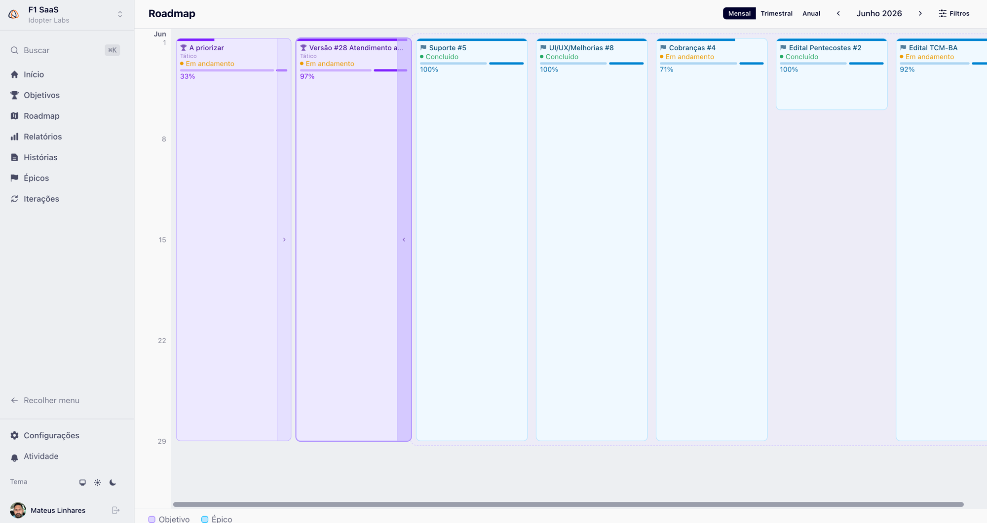 Roadmap da Ocara